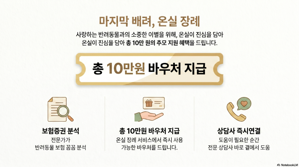 온실 3대 핵심 지원 내역